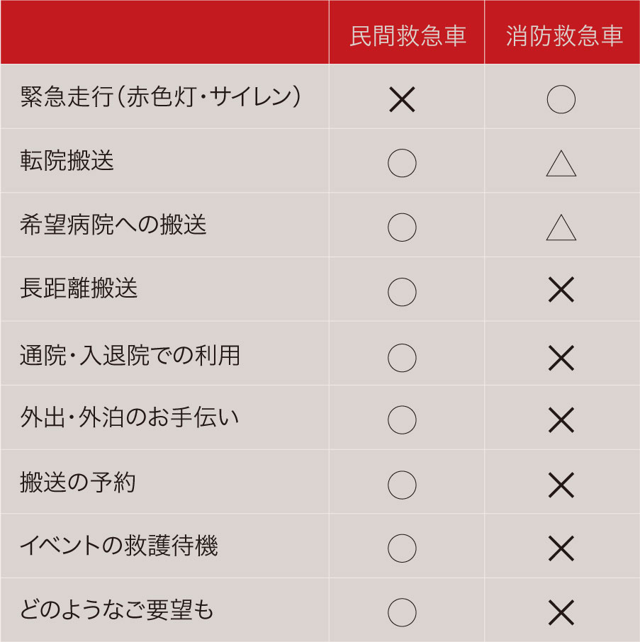 コネクトハーツ